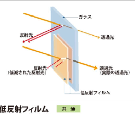 低反射フィルム