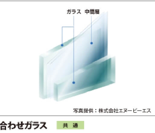 合わせガラス